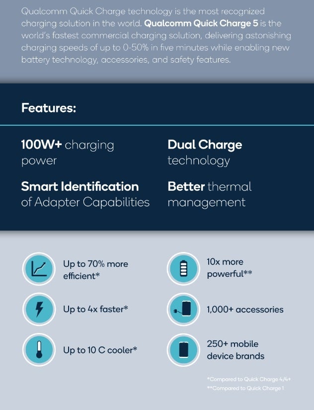 Qualcomm Quick Charge 5 has been unveiled by Qualcomm - Qualcomm unveils Quick Charge 5: batteries go from 0 to 50% in just five minutes