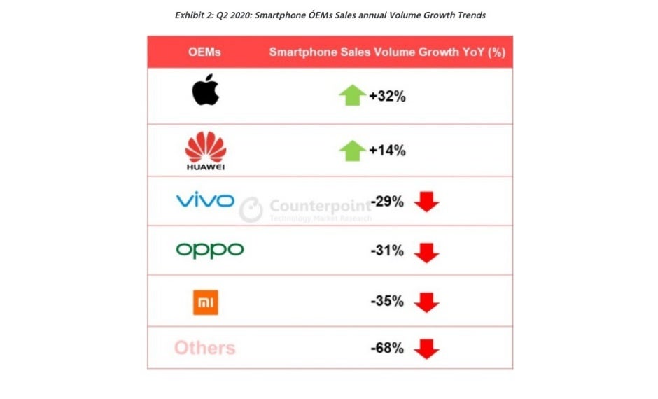Apple's China hopes are looking up after a solid Q2 and the upcoming 5G iPhone 12 launch