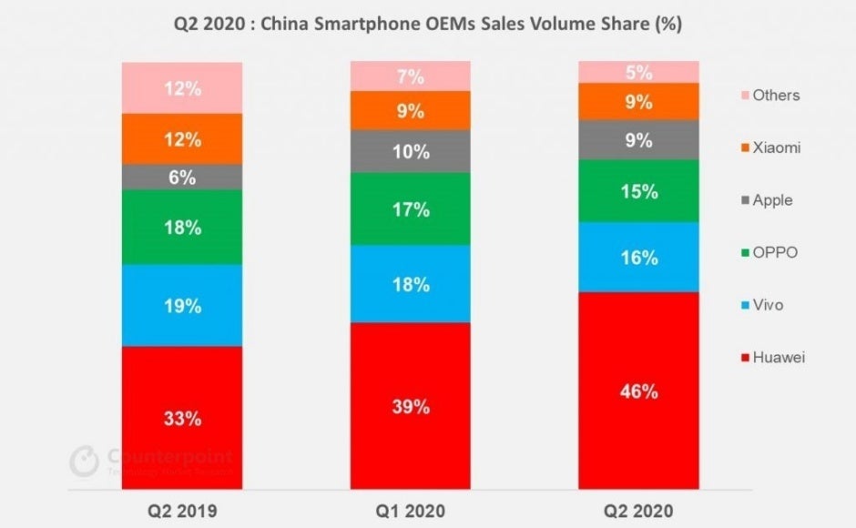 Apple's China hopes are looking up after a solid Q2 and the upcoming 5G iPhone 12 launch
