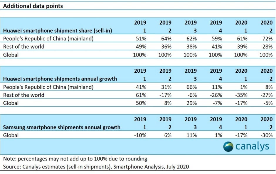 Huawei crashes the Samsung/Apple smartphone duopoly for the first quarter in nine years