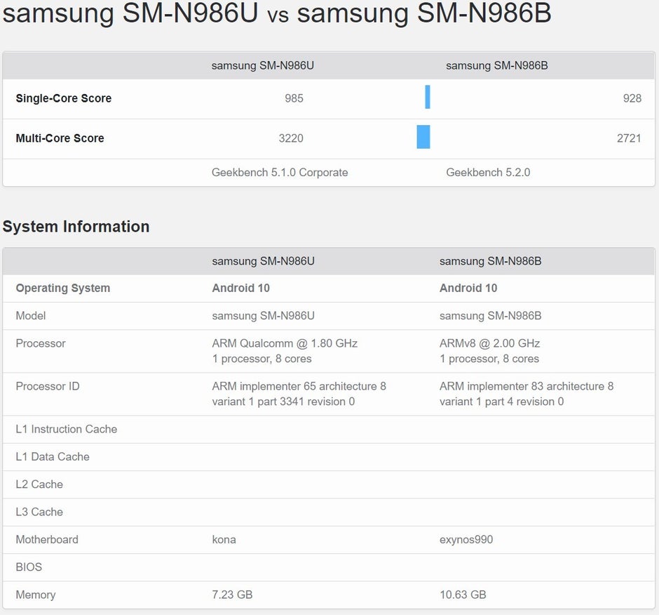 note 20 ultra snapdragon geekbench