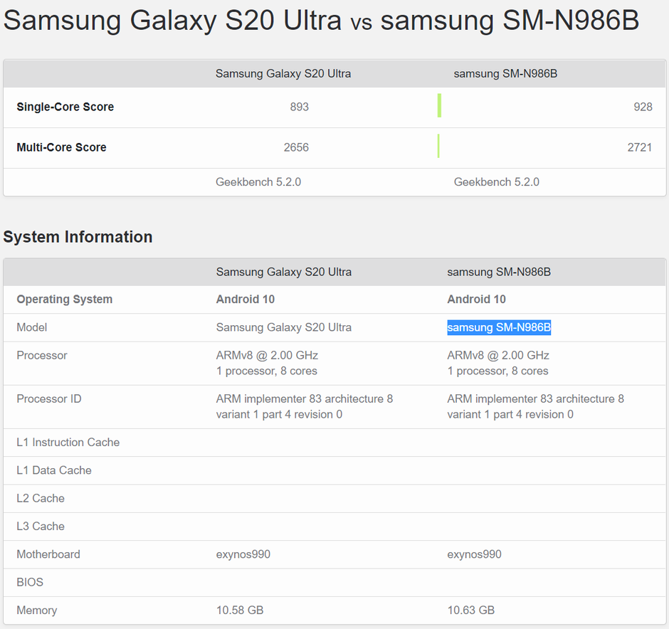 samsung note 20 ultra exynos vs snapdragon