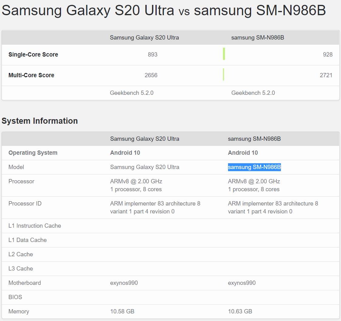 Leaked Galaxy Note 20 Ultra 5G Exynos benchmarks point to big rift with the US version