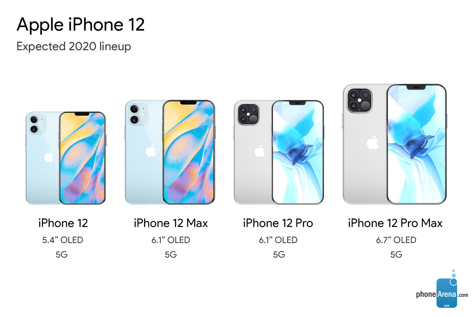 iPhone 12 5G lineup - The small 5.4-inch iPhone 12 5G could arrive even later than expected