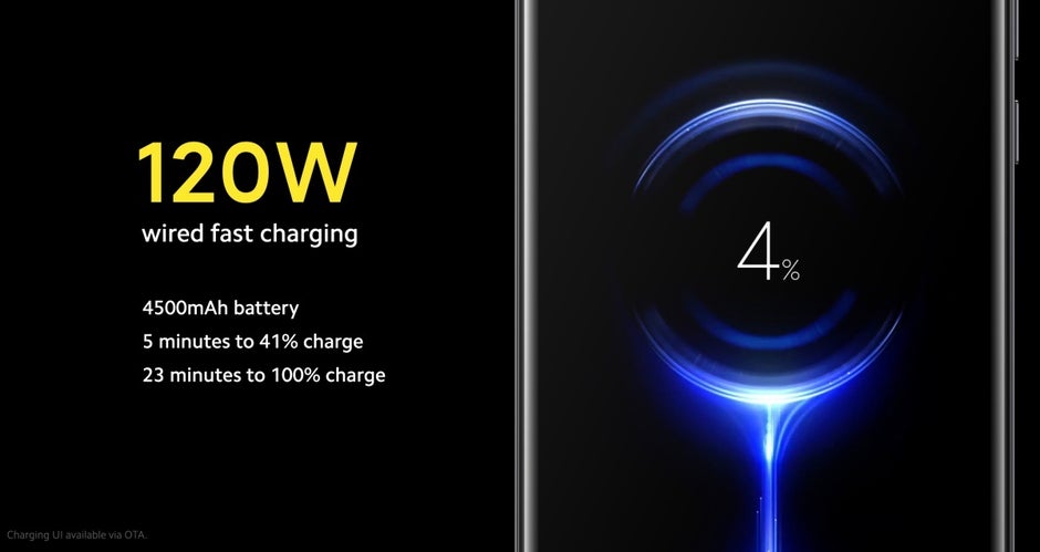 The Xiaomi Mi 10 Ultra is here to give all those other Ultras a run for their money