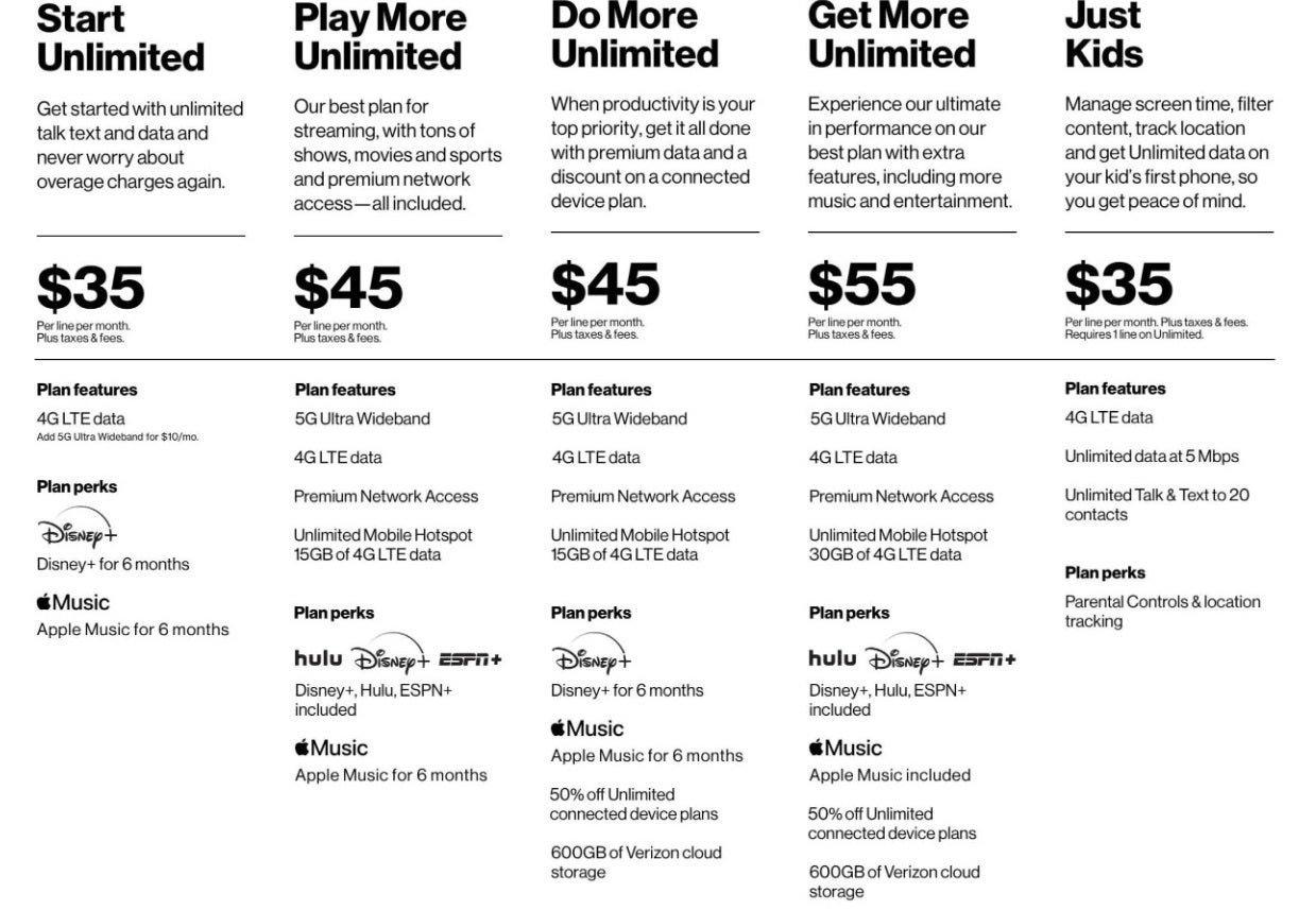 verizon 5g plans compare