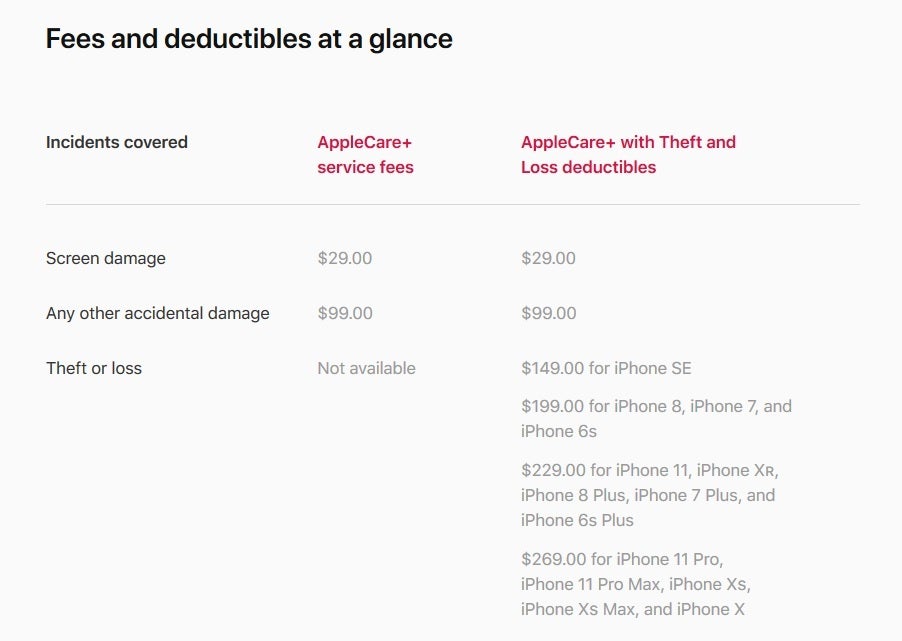 AppleCare+ fees and deductables - Leaked memo reveals that Apple is making a big change to a slumping Services business
