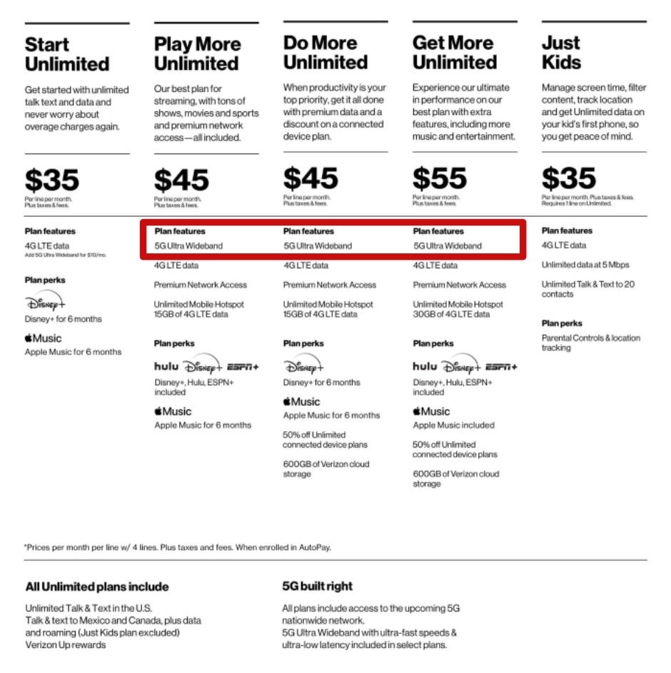 Verizon's new plan structure - Verizon no longer plans to charge extra for 5G service anytime soon