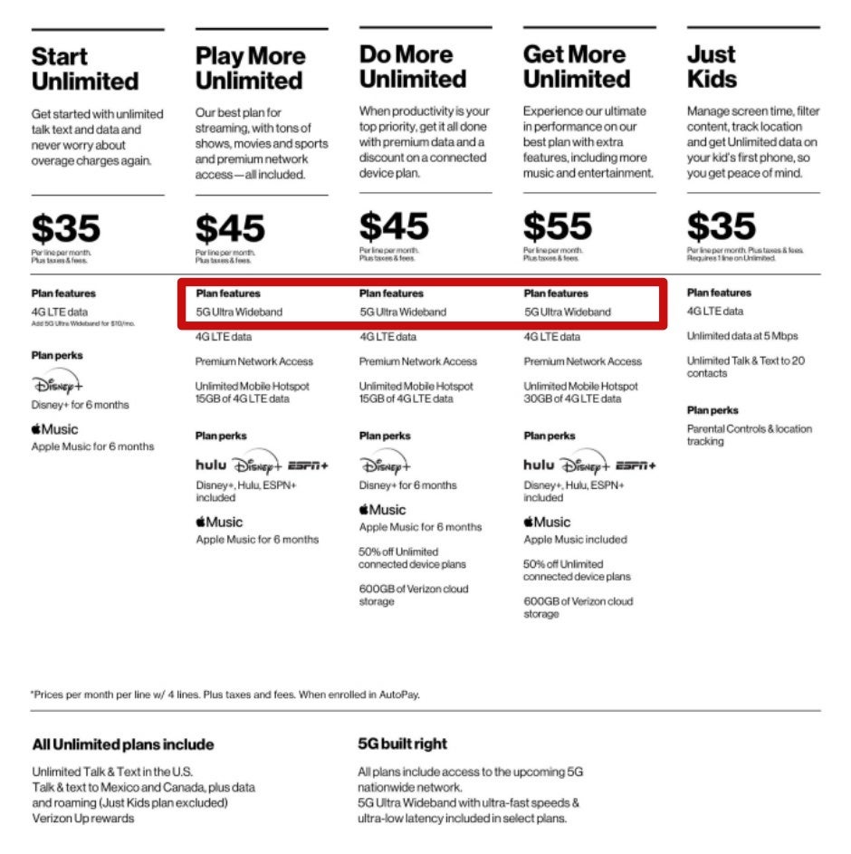 Verizon&#039;s new plan structure - Verizon no longer plans to charge extra for 5G service anytime soon