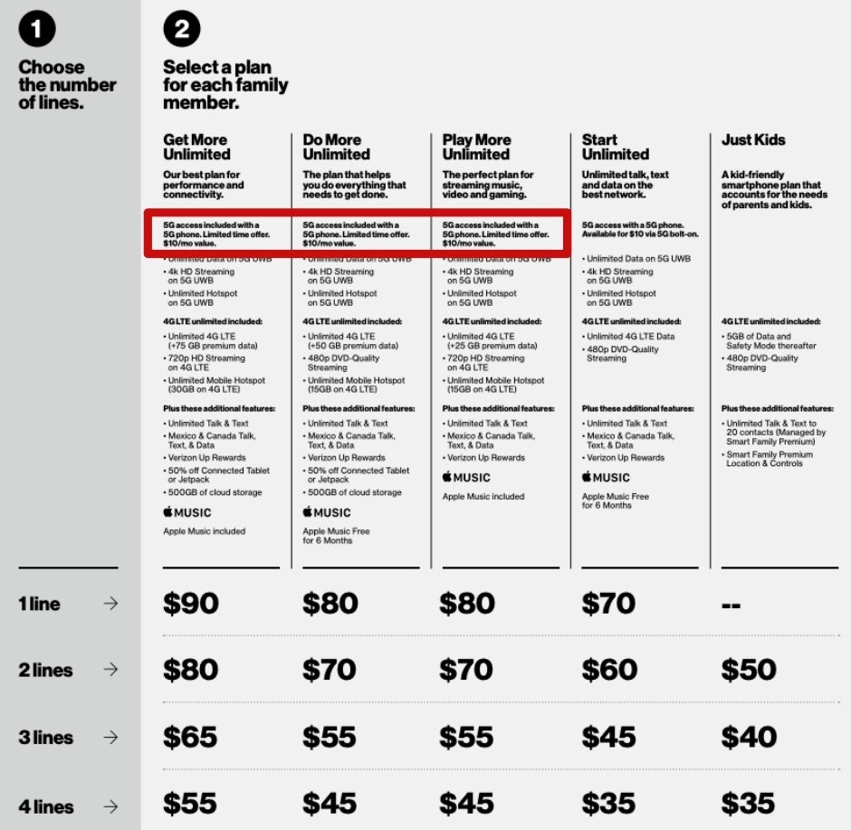 verizon wireless 1 line plan