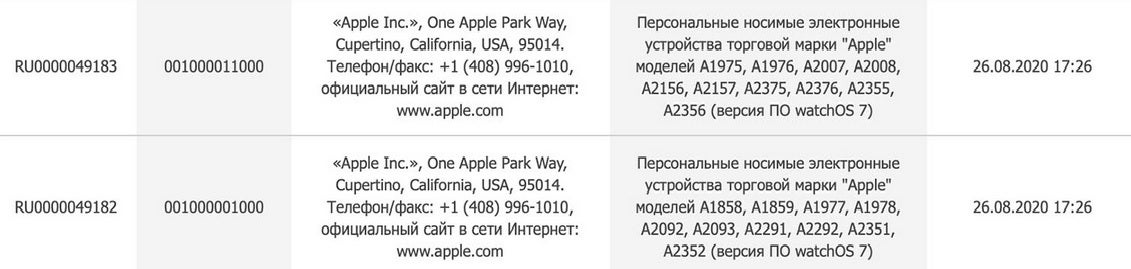 Two of the eight new Apple Watch Series 6 variants filed by Apple with the EEC - Filings indicate that a new Apple iPad and the Apple Watch Series 6 are just weeks away