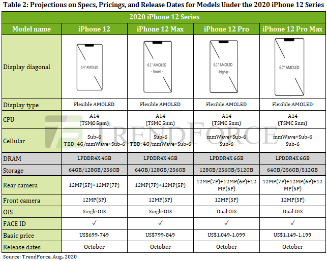 The Apple Iphone 12 Pro And Max Prices Tipped A 5g Premium Over Iphone 11 Phonearena
