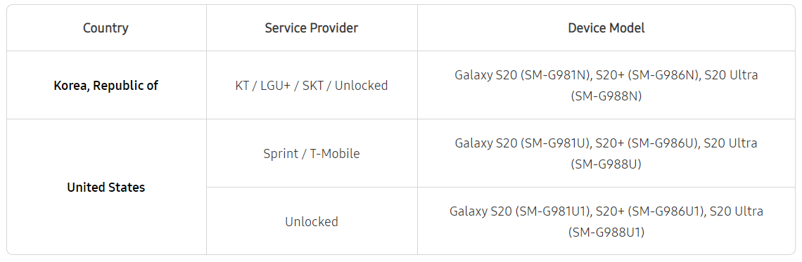 T-Mobile and Sprint&#039;s S20 models could get Android 11 with One UI 3.0 first - T-Mobile&#039;s Galaxy S20 Ultra 5G to get the Android 11 update first, as Samsung releases One UI 3 beta
