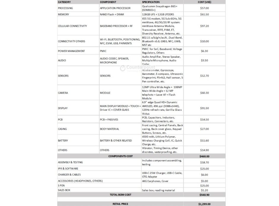 difference between note 20 5g and ultra