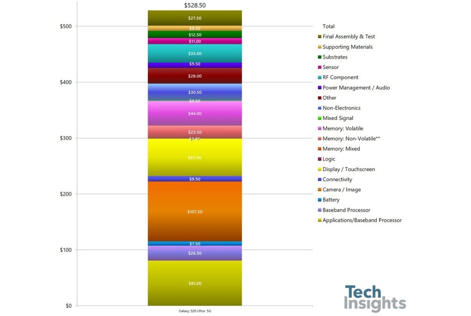 difference between note 20 5g and ultra 5g