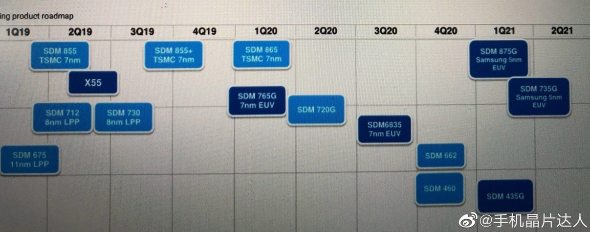 Leaked photo shows Samsung Foundry&#039;s Snapdragon roadmap - Qualcomm reportedly inks deal with Samsung related to its next flagship 5G chipset