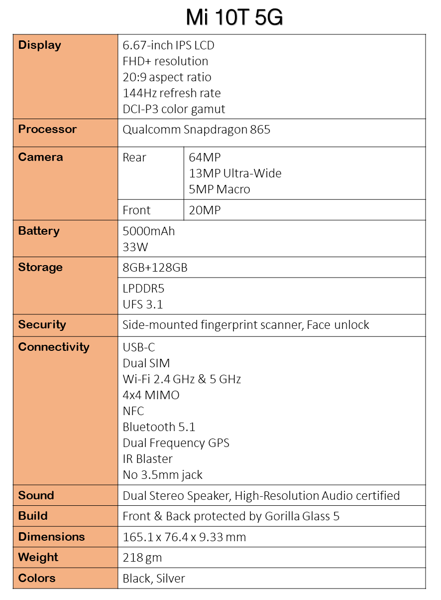 Xiaomi Mi 10T and 10T Pro 5G full specs leak, along with more design renders