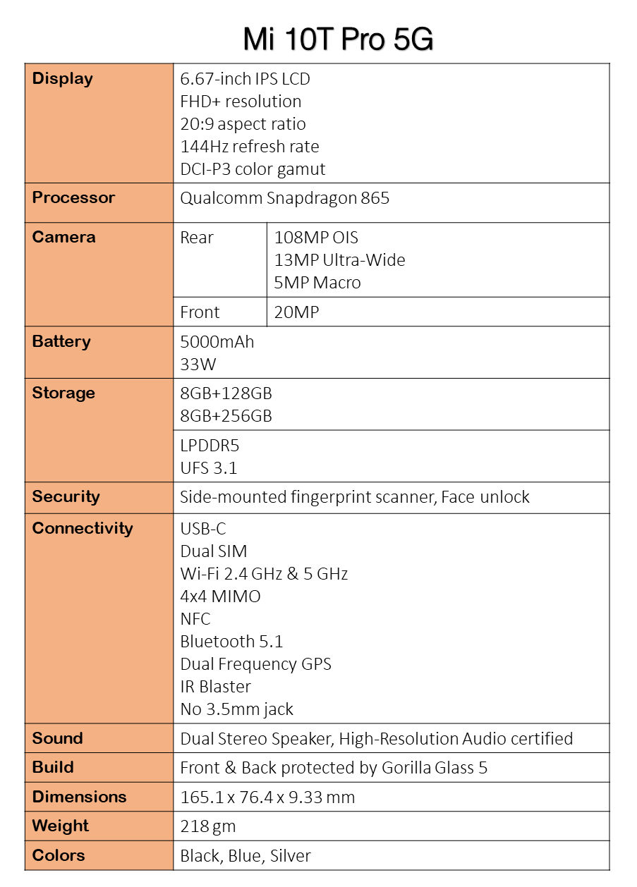 Xiaomi Mi 10T and 10T Pro 5G full specs leak, along with more design renders