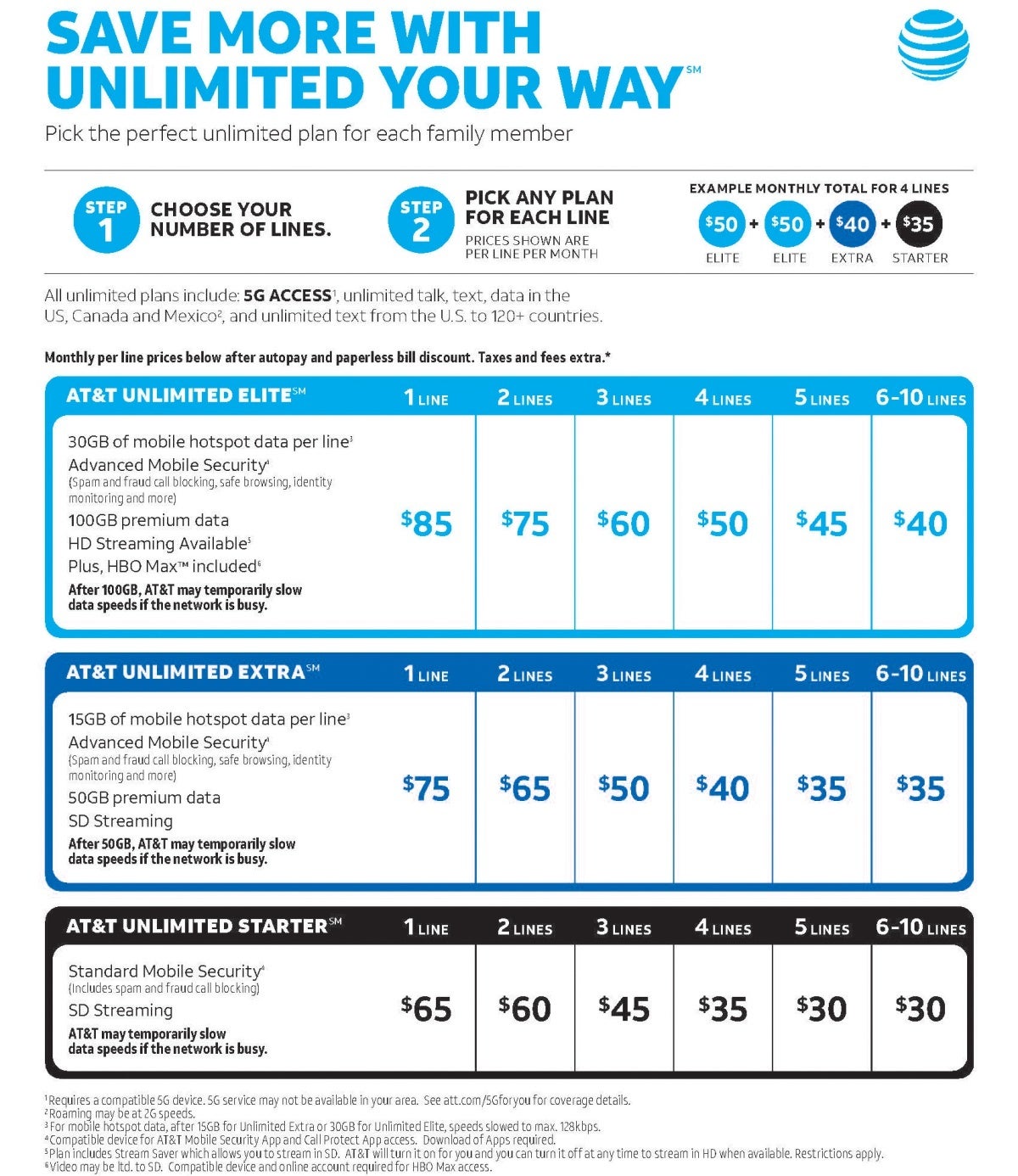 AT&amp;T follows Verizon&#039;s suit while beating T-Mobile to the punch with &#039;Unlimited Your Way&#039; plans
