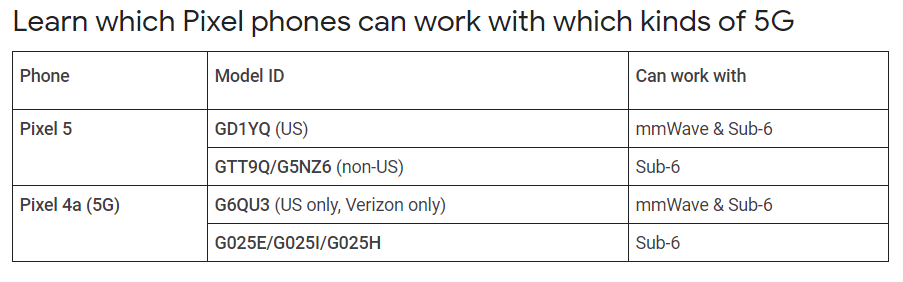 Pixel 5 is off to a good start in Europe: is it because of the non-US sub-6 model?