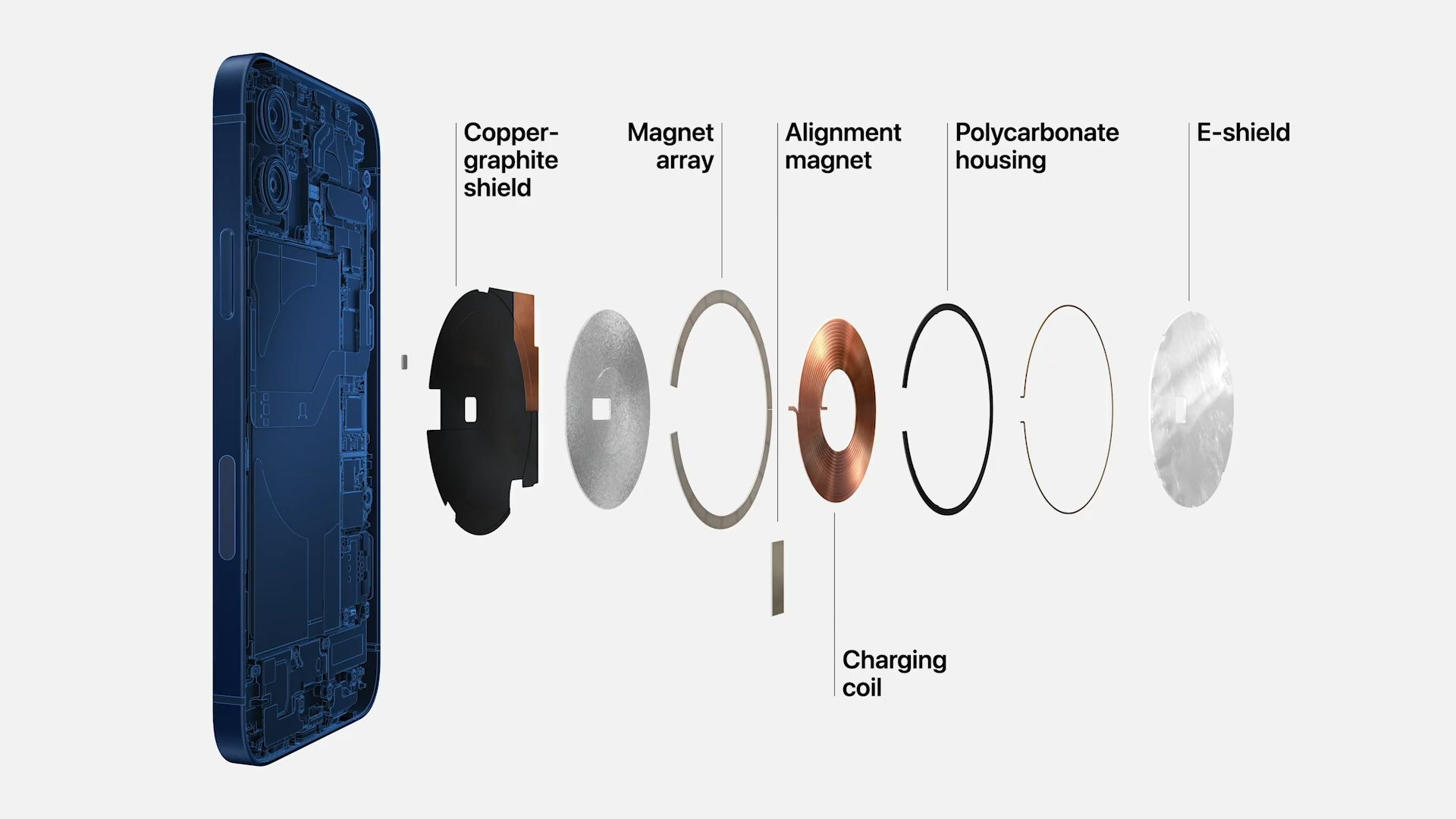 Apple iPhone 12 mini specs - PhoneArena