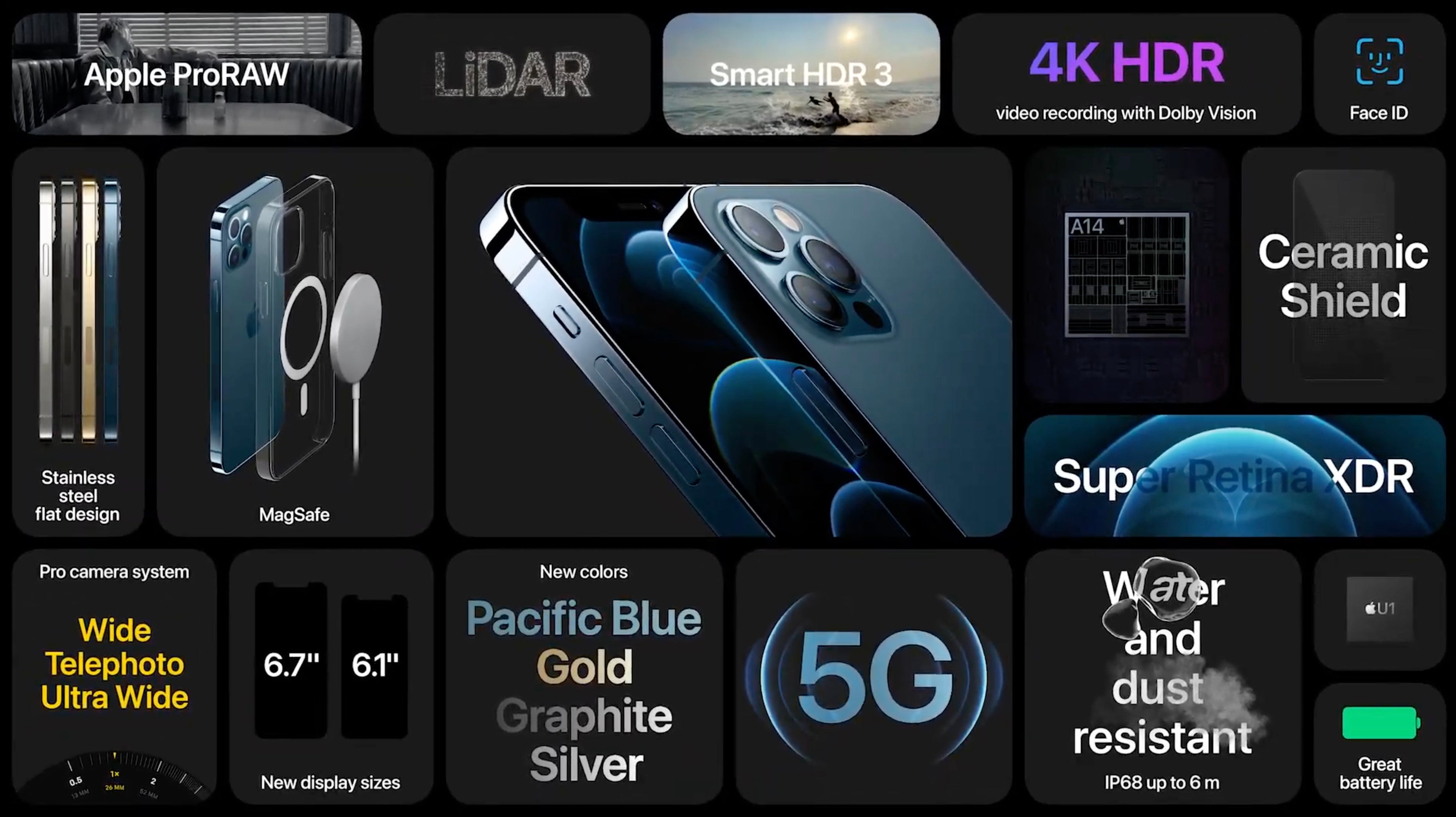 A summary of new features in the iPhone 12 Pro series - Apple officially unveils iPhone 12 Pro and Pro Max