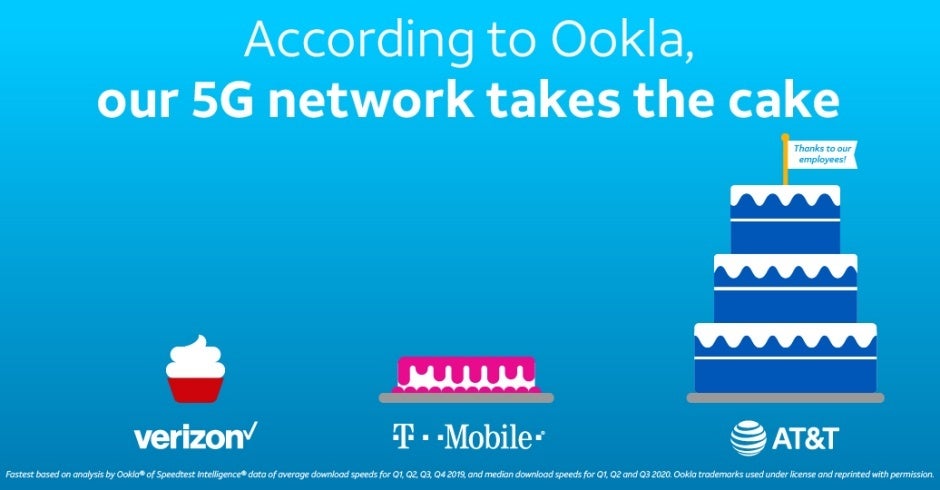 AT&amp;T claims a big nationwide 5G win in anticipation of the iPhone 12 release