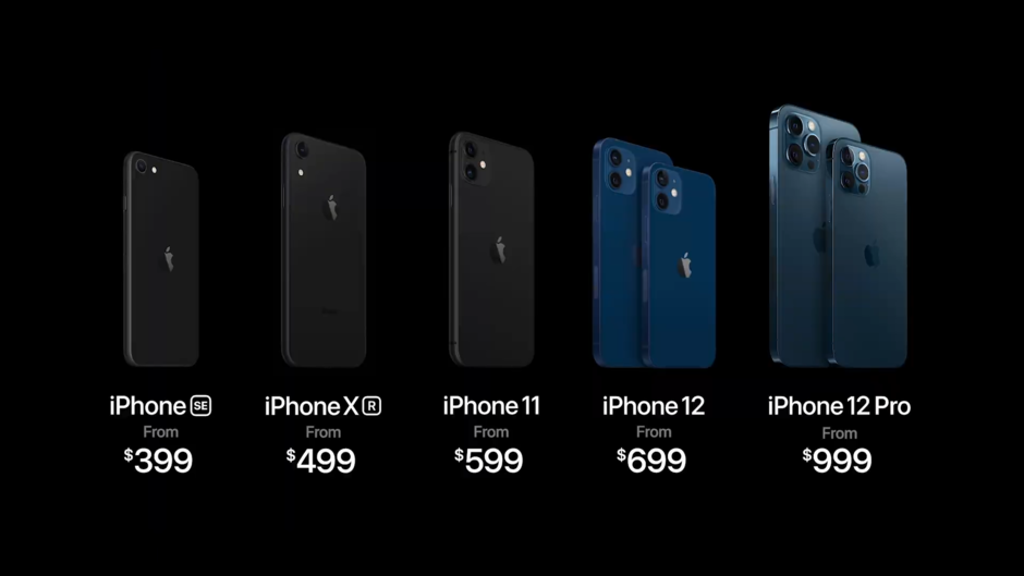 retail price of iphone 12 mini