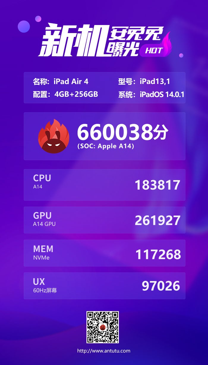 iPad Air 4's AnTuTu scores - iPhone 12 loses to iPad Air 4 on AnTuTu, also lags behind iPhone 11 in graphics