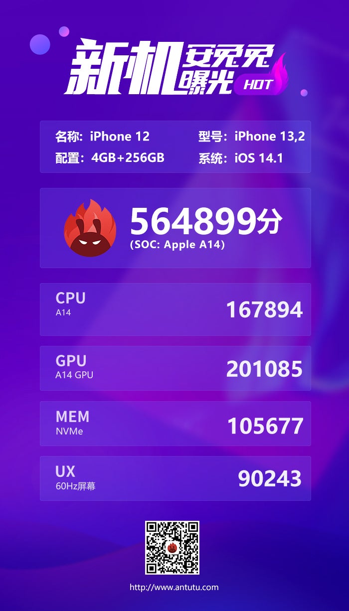 iPhone 12's&nbsp;AnTuTu scores - iPhone 12 loses to iPad Air 4 on AnTuTu, also lags behind iPhone 11 in graphics