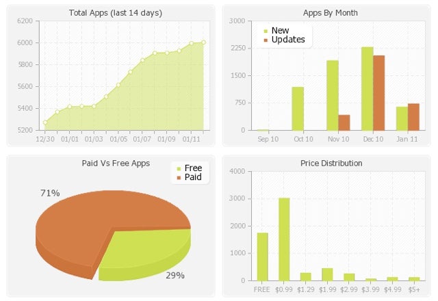 Windows Marketplace now hits 6,000 app mark