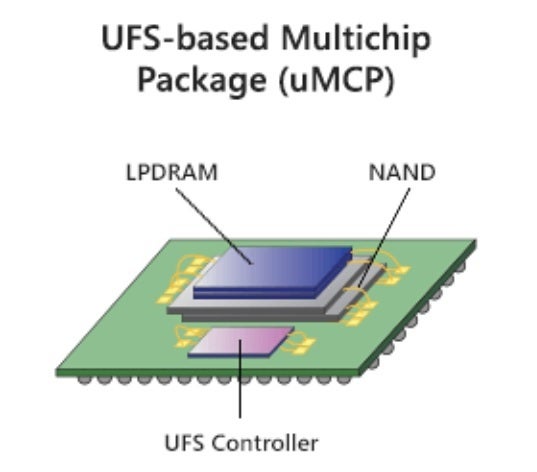 Micron unveils the next uMCP5 memory and storage package - Micron's new component makes smartphones run faster