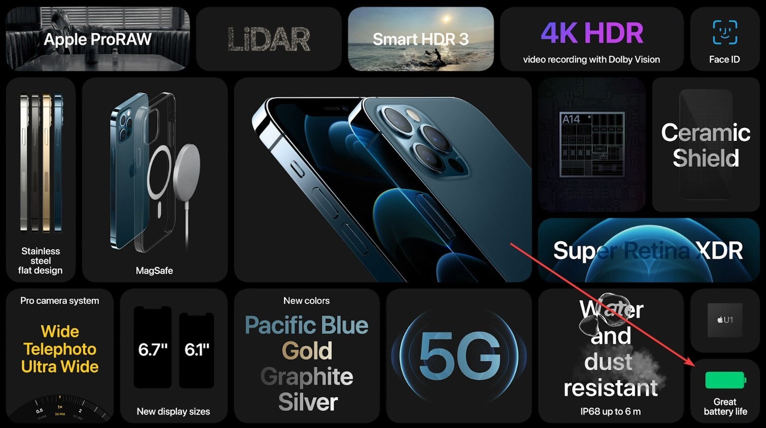 The new colors are far more important, it seems - Apple Talk: the art of propping up your products