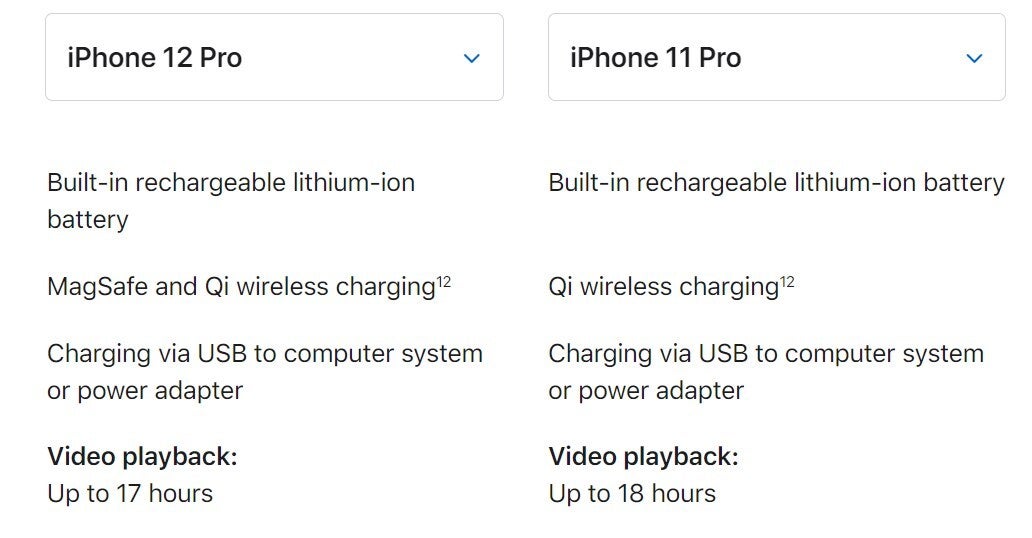 Pro users don&#039;t care about battery life, right? - Apple Talk: the art of propping up your products