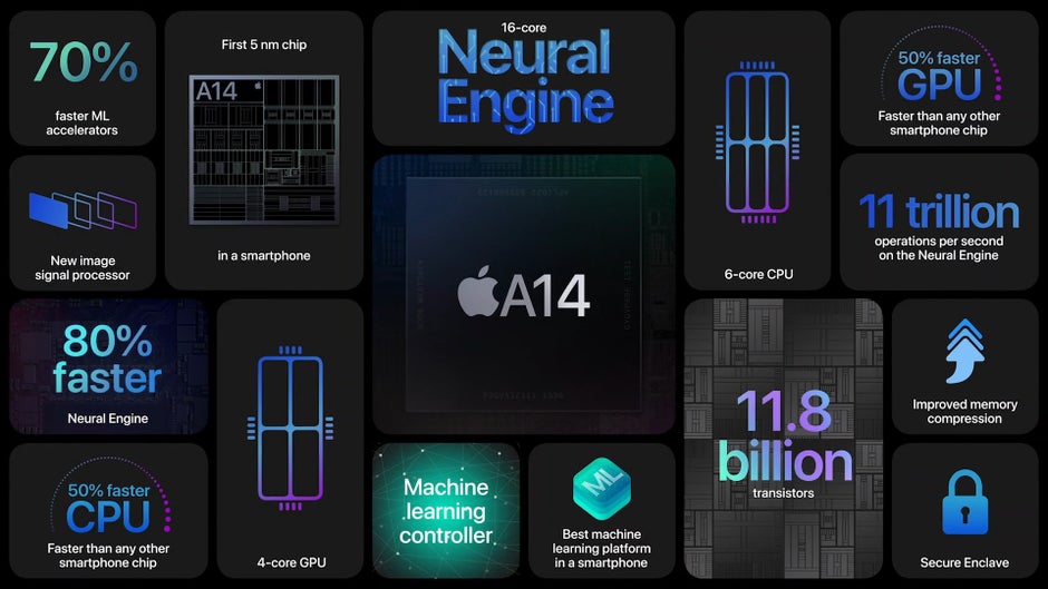Das sind einige große Zahlen, kein Zweifel - Apple Talk: Die Kunst, Ihre Produkte abzustützen