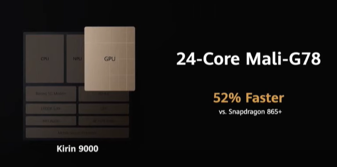 Huawei Kirin 9000 announced: first 5G 5nm chip with a CPU and GPU that may put it at a disadvantage