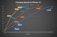 charging-speed-comparison