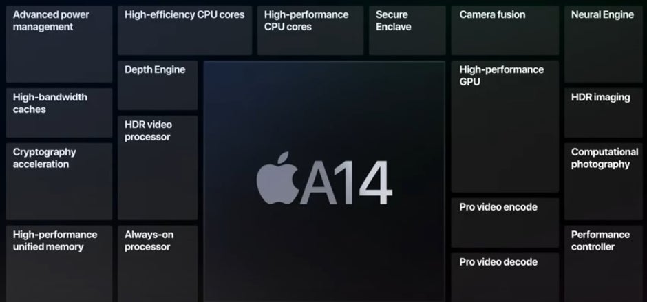 Apple's A14 Bionic is the first 5nm chipset to be used on a smartphone - Chip shortage could affect delivery dates for new 5G Apple iPhone models