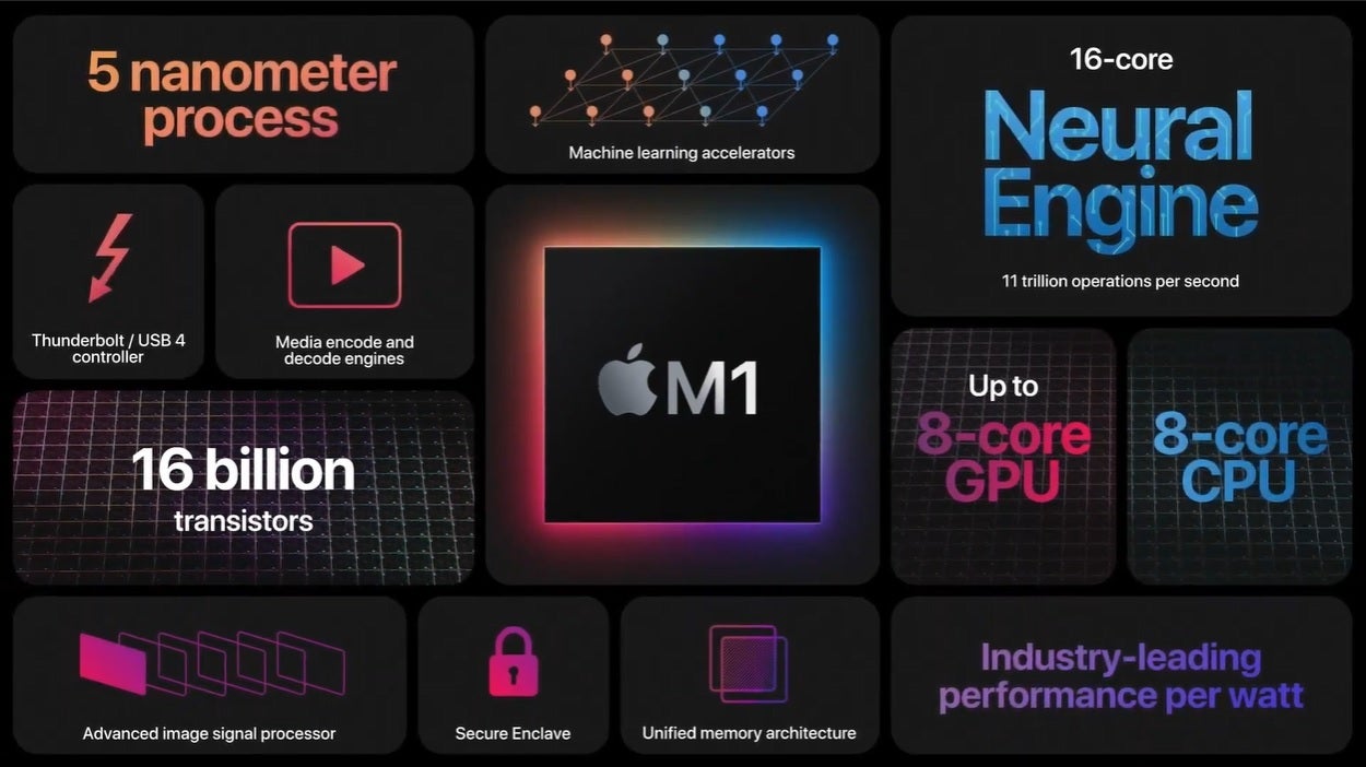 The Apple M1 chip will be powering the company&#039;s new MacBooks - Your favorite iPhone and iPad apps will run on future MacBooks