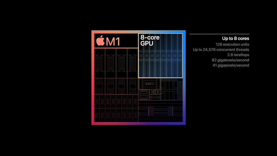 Apple announces its first-ever Mac Arm-based SoC, the M1