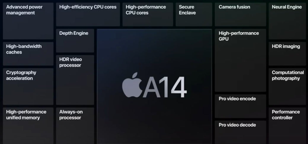 Each 5nm A14 Bionic chipset contains 11.8 billion transistors - Apple's 2022 A16 Bionic chip could be made using the 4nm process node
