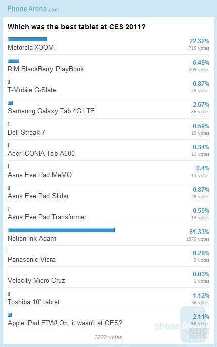 Best tablets of CES 2011: Results