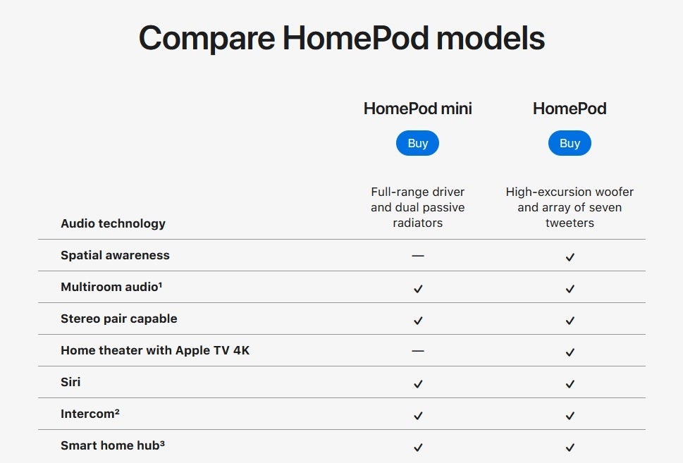 The HomePod mini carries some of the same features found on the larger and pricier HomePod - Apple&#039;s 2020 holiday video stars one of its latest devices
