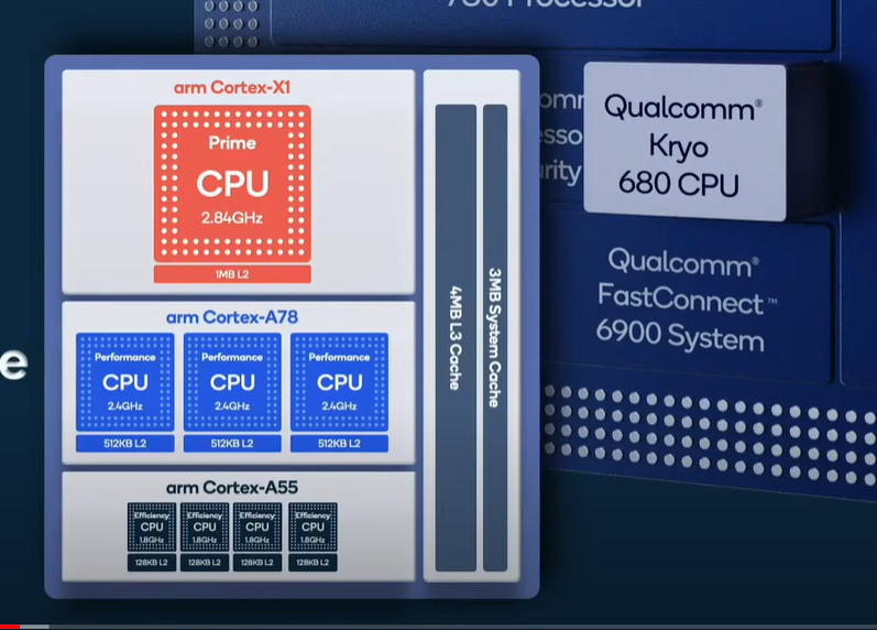 Snapdragon 888 is official, Galaxy S21's chipset beats the iPhone 12 in key 5G specs