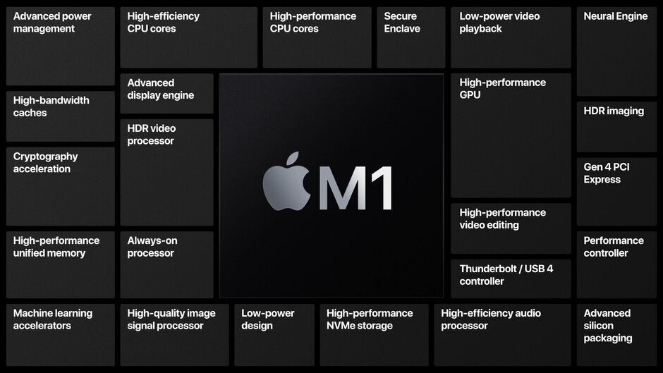 Future Apple Silicon will be more ambitious according to a new report - Apple reportedly tests new ARM chips with up to 32 performance cores