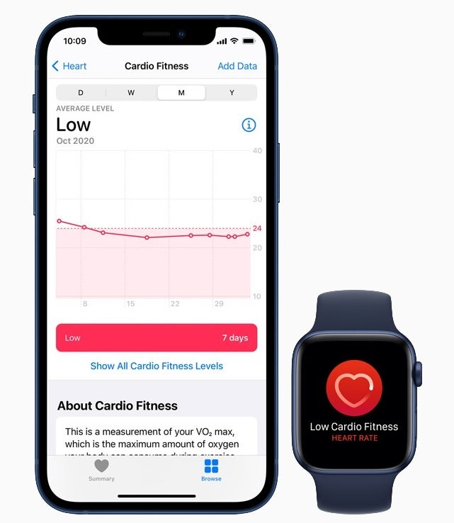 Today&#039;s update to watchOS 7.2 adds a new cardio fitness feature for the Apple Watch - There are reasons why iPhone users must install iOS 14.3 now