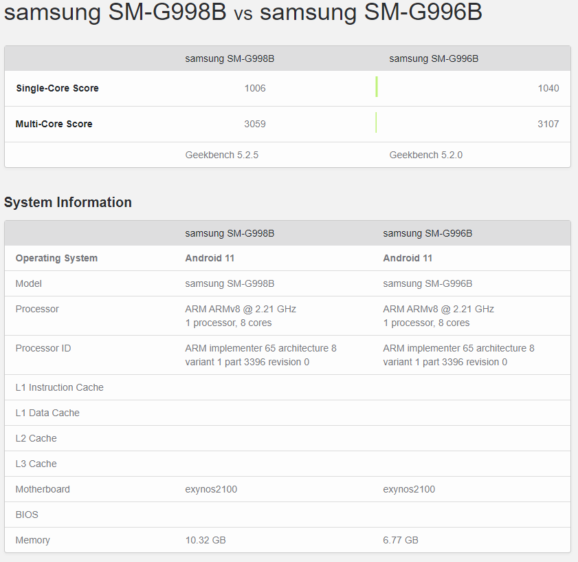 Samsung Galaxy S21 Ultra vs Galaxy S21+ benchmarks - The Galaxy S21 Ultra benchmark scores leak, confirm RAM and chipset specs