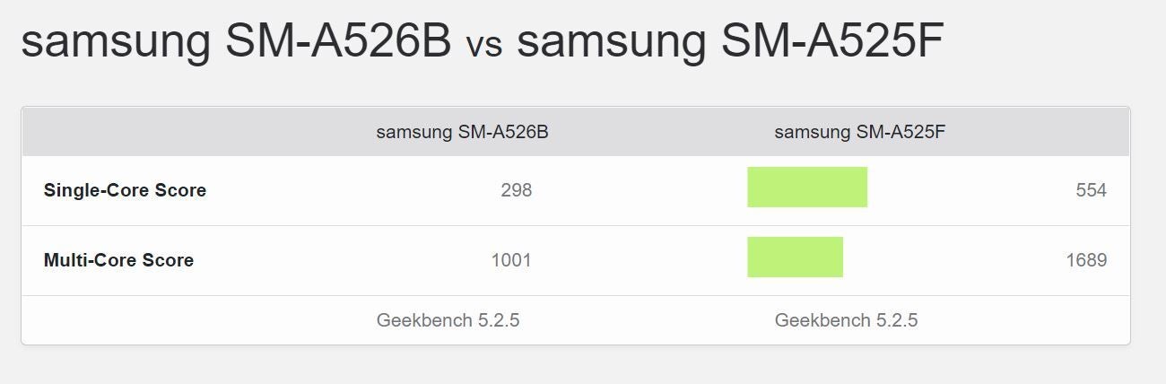 SM-A526B is reportedly the A52 5G, SM-A525F is reportedly the A52 4G - Leak reveals Galaxy A52 4G processor and specs