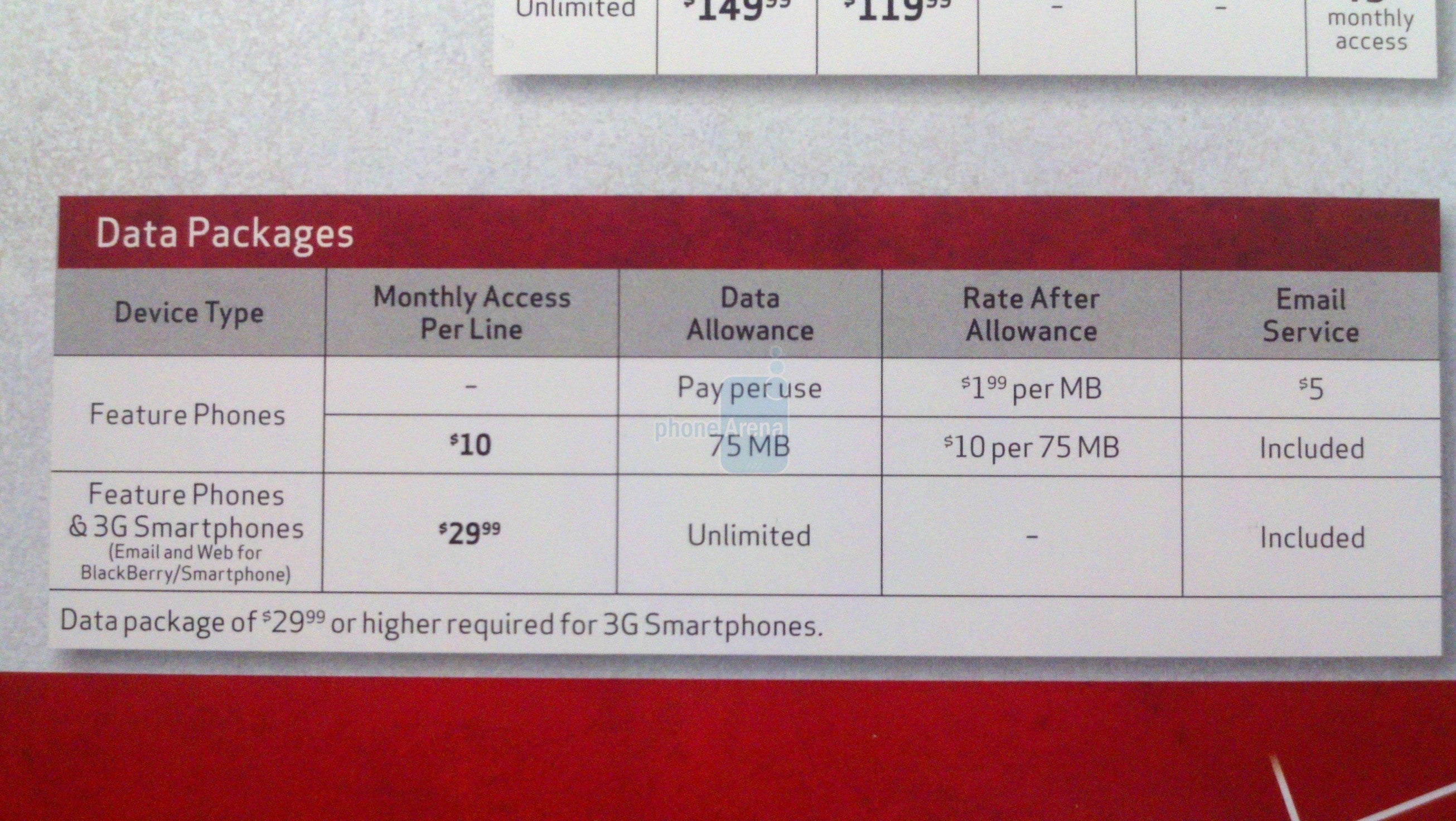Verizon changing the data plan pricing for their feature phones