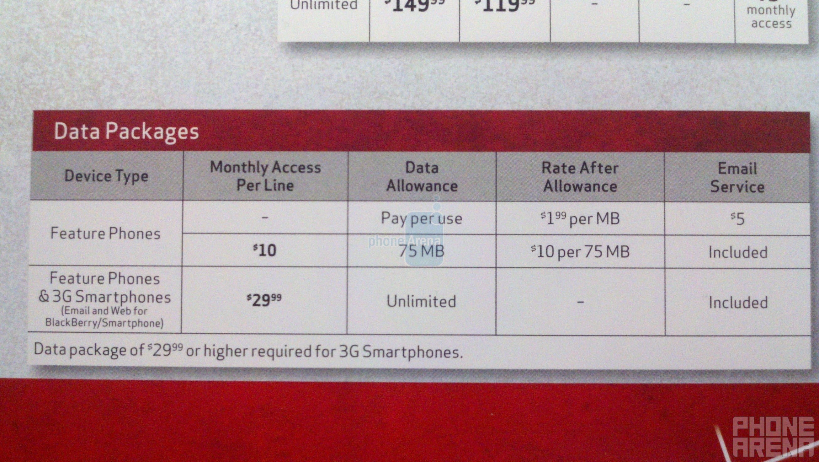 Verizon changing the data plan pricing for their feature phones